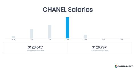 chanel product manager salary|Chanel Product Manager Salaries .